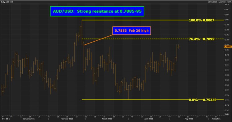 phân tích thị trường forex