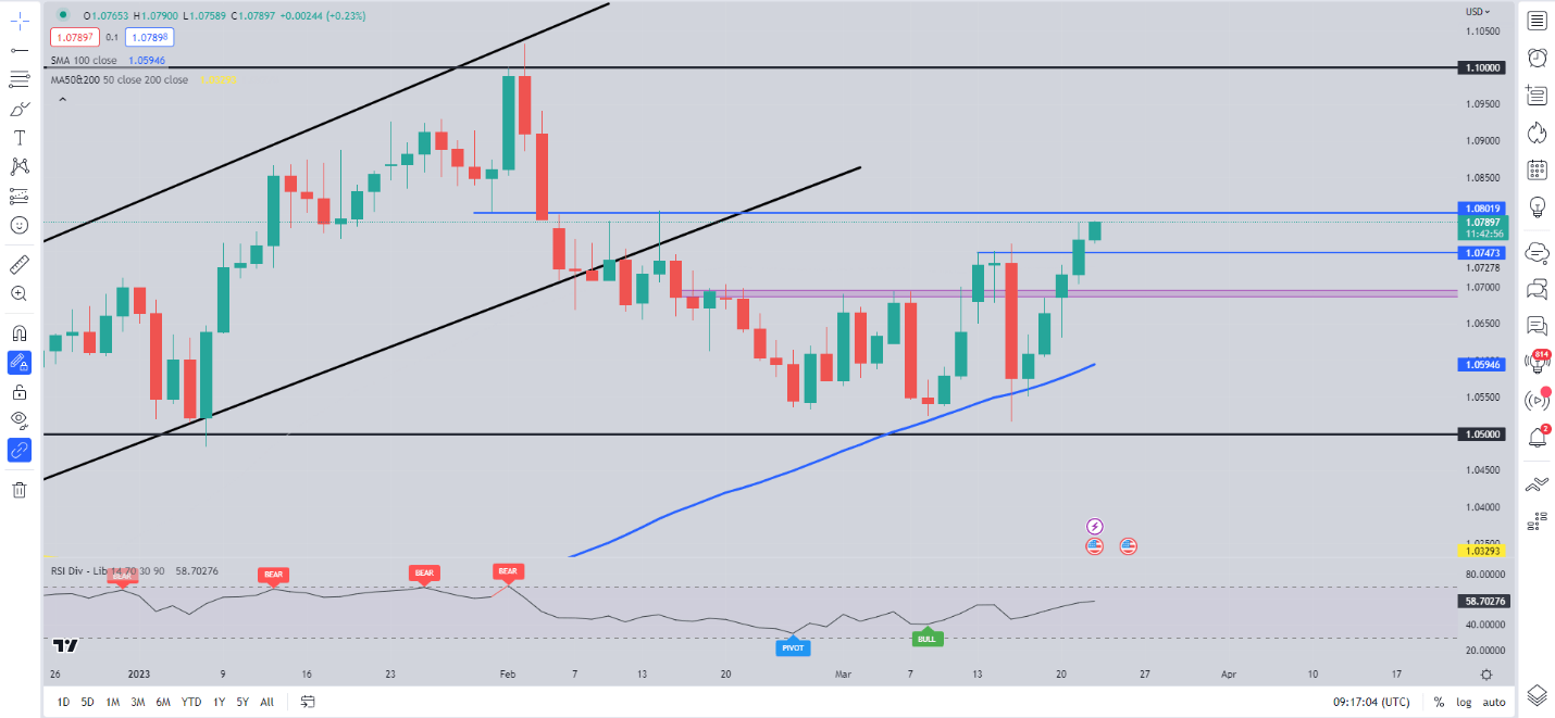 Nguồn: TradingView