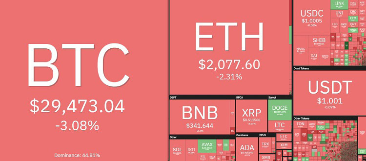Hiệu suất thị trường tiền điện tử hàng ngày. Nguồn: Coin360